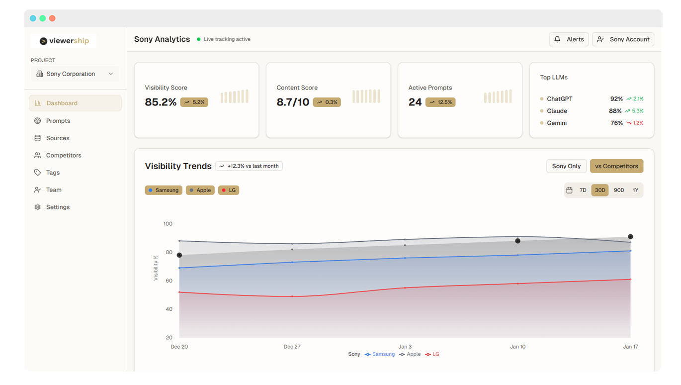 Viewership.ai Dashboard